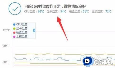 win11怎么查看gpu的温度多少_win11查看gpu温度的软件是什么