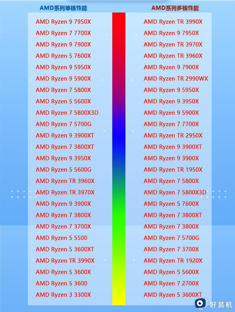 amd cpu天梯图2023_AMD处理器性能排行榜高清