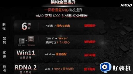 r76800h核显什么水平_r7 6800h核显相当于什么显卡