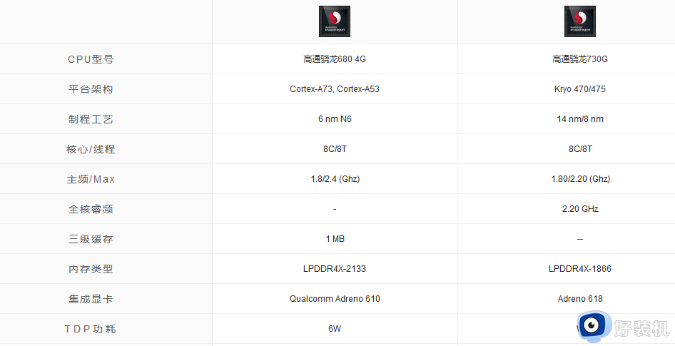 骁龙680和骁龙730g哪个好