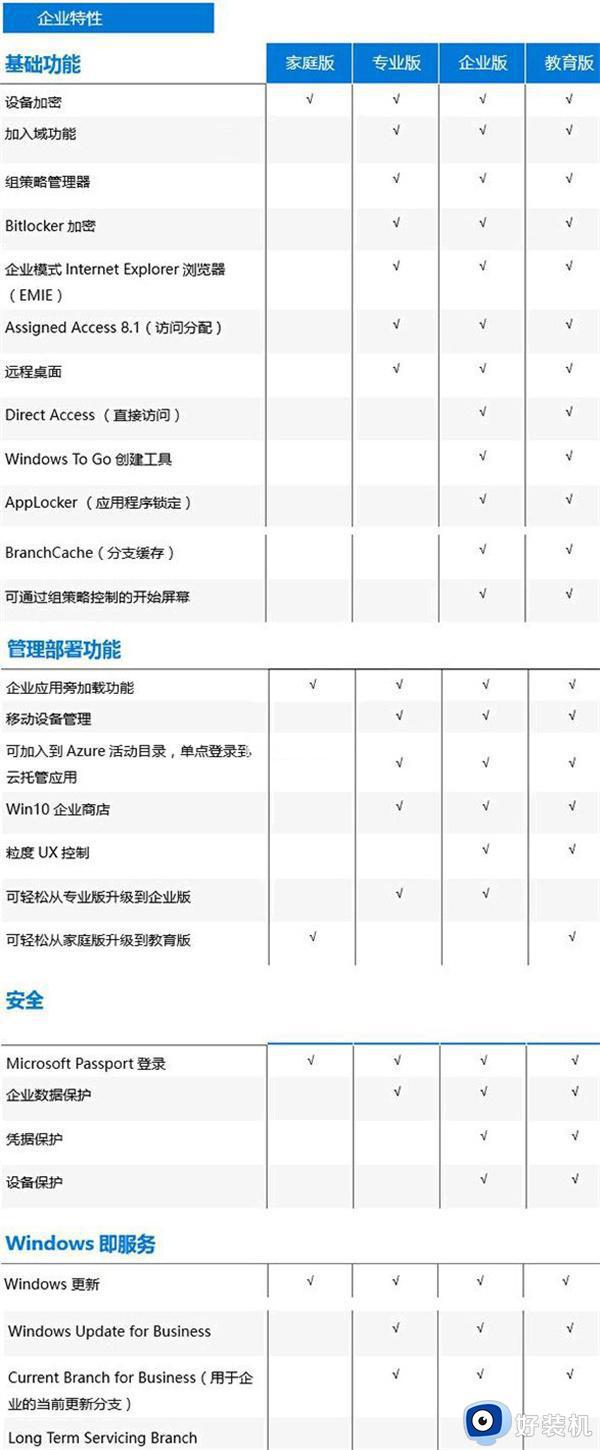 window10版本之间有什么区别_详解window10系统版本的区别