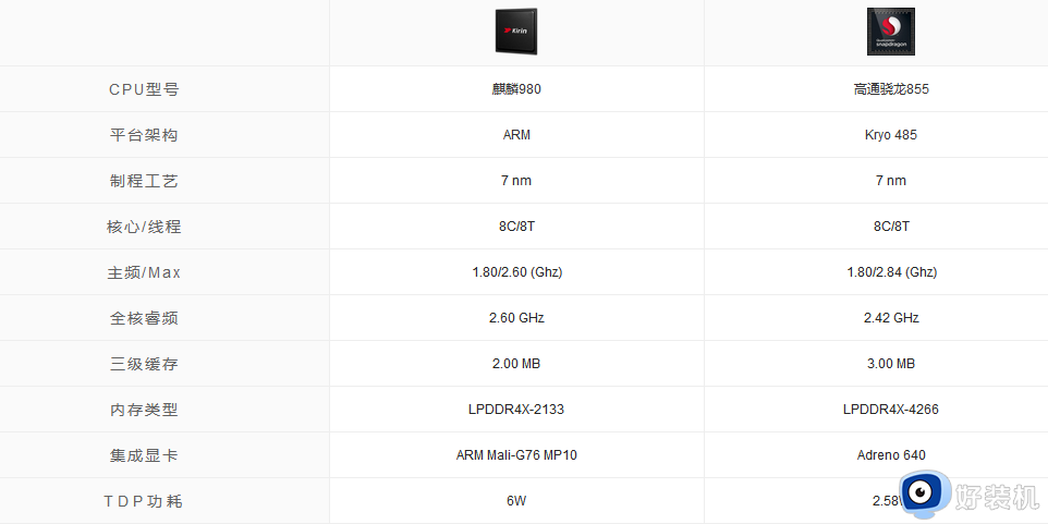 麒麟980骁龙855哪个好_麒麟980骁龙855区别对比