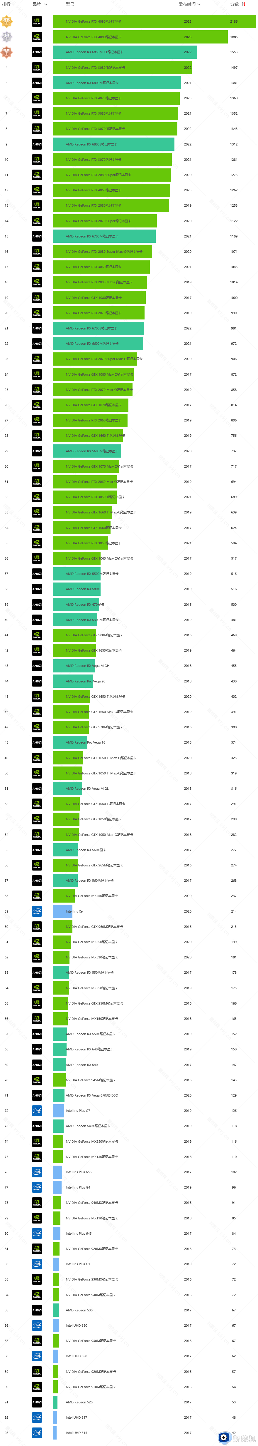 amd和rtx显卡天梯图2023高清版_最新电脑amd和rtx显卡天梯图排行