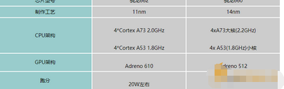骁龙662和骁龙660哪个更好_骁龙662和骁龙660的区别对比