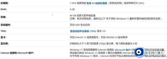 电脑安装win11的最低条件是什么_安装win11系统需要什么条件呢