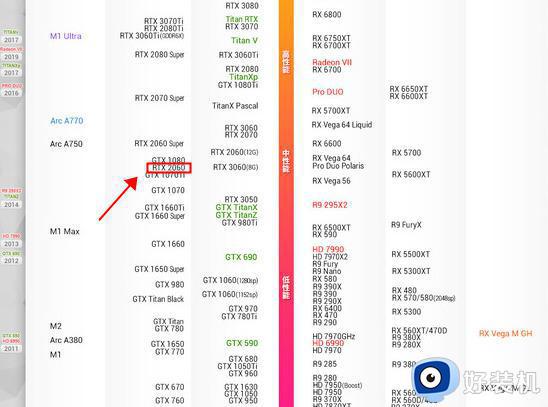 显卡rtx2060属于什么档次的显卡_英伟达rtx2060显卡属于什么级别