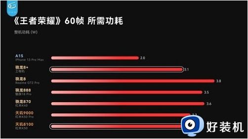 骁龙8+和骁龙8gen1是一样的吗_骁龙8+和骁龙8gen1有什么区别