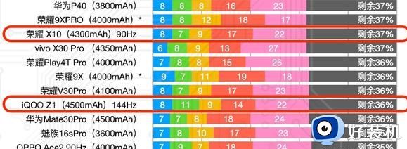 天玑1000+处理器相当于骁龙多少_天玑1000+相当于骁龙什么处理器