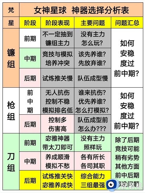女神星球手游版
