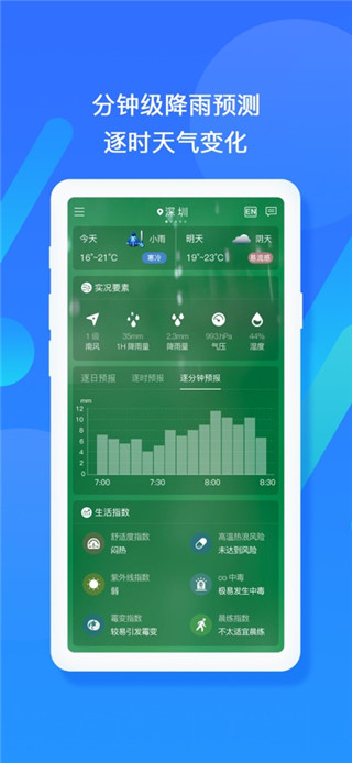 深圳天气最新版