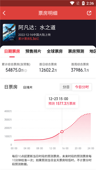 猫眼app怎么查看实时票房