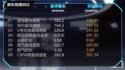 qq飞车青瓷碧染怎么样?qq飞车青瓷碧染完整性能详情介绍攻略