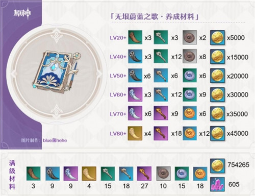 原神无垠蔚蓝之歌怎么样?原神无垠蔚蓝之歌武器详情一览攻略