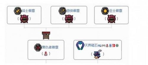 泰拉瑞亚天界徽章有什么效果-泰拉瑞亚天界徽章效果详情分享攻略