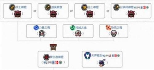 泰拉瑞亚天界徽章有什么效果-泰拉瑞亚天界徽章效果详情分享攻略