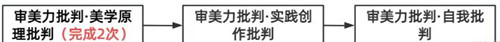 原神审美力批判隐藏成就怎么达成-原神审美力批判隐藏成就达成方法攻略