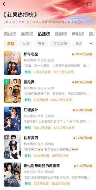红果漫剧热播榜排名