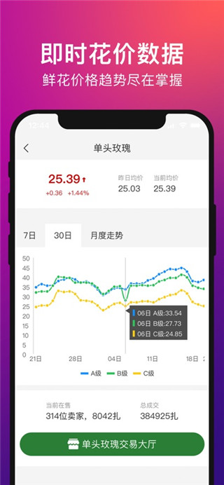 花伍鲜花最新版