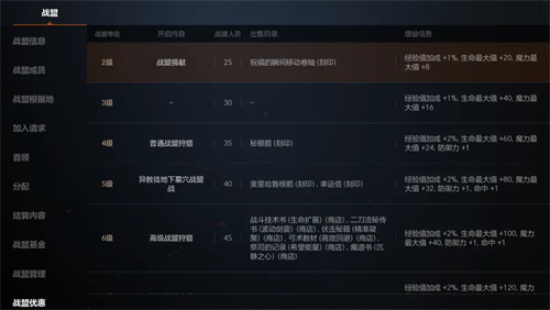 天堂2盟约手游战盟玩法攻略