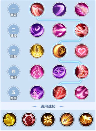 斗罗大陆传承阵容推荐