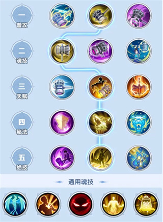 斗罗大陆传承阵容推荐