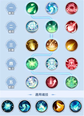 斗罗大陆传承阵容推荐