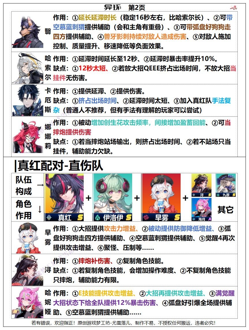 异环真红配队推荐指南