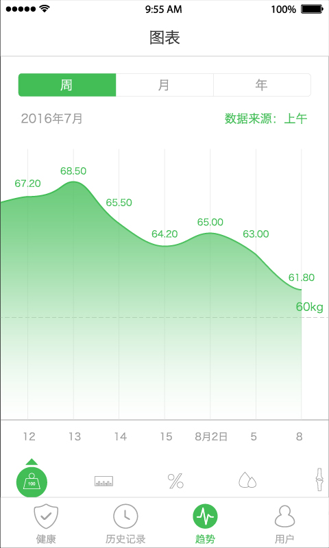 天天轻app下载