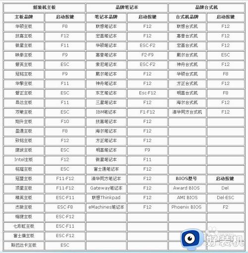 电脑显示屏entering power save mode如何修复