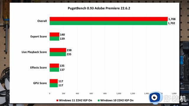 跑分数据显示Windows 11在性能表现上并没有完全压倒Windows 10