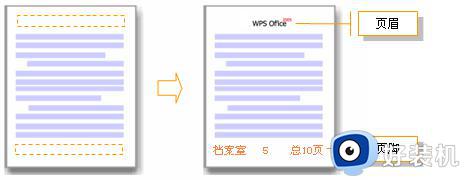 wps为什么设置不了页尾 wps页尾设置无效的原因