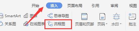 wps如何使用插入流程图 wps如何使用插入流程图步骤