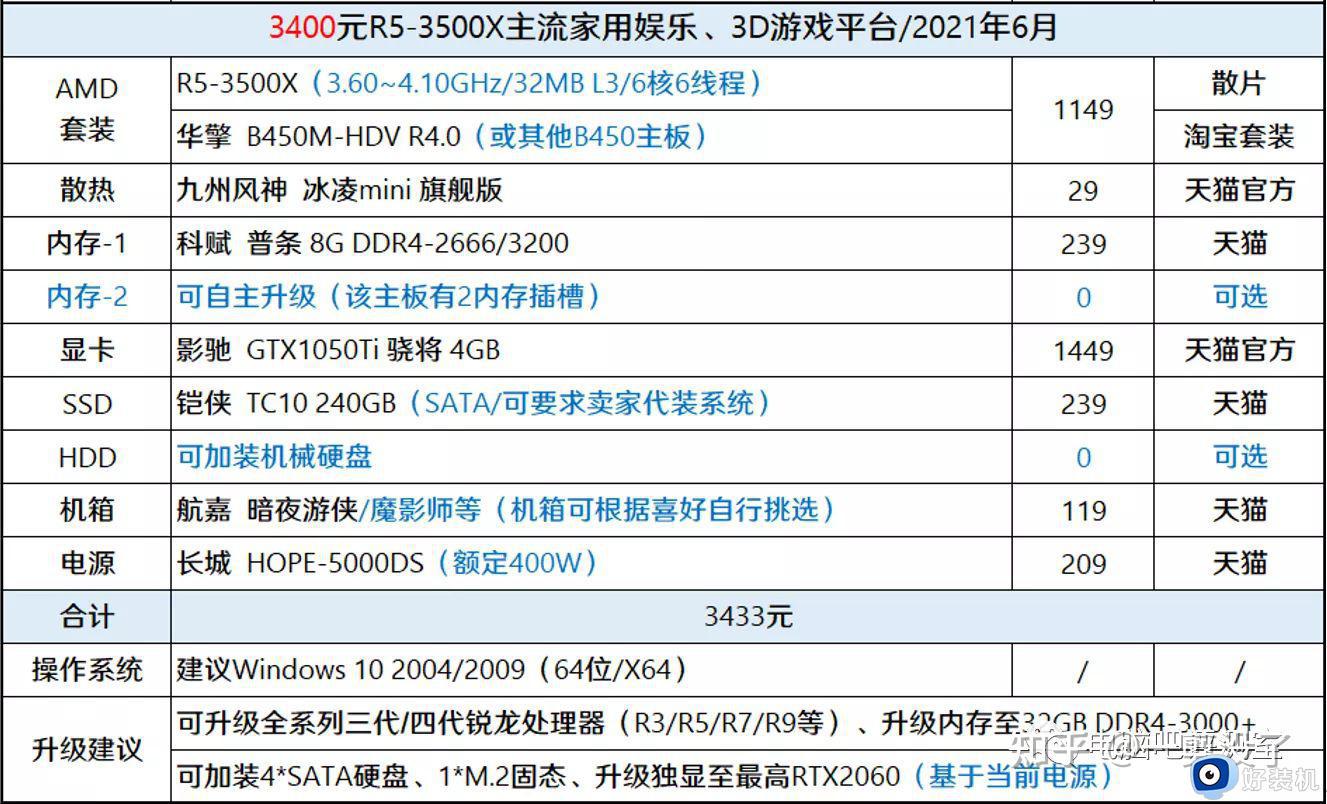 3500以内的电脑怎么配？